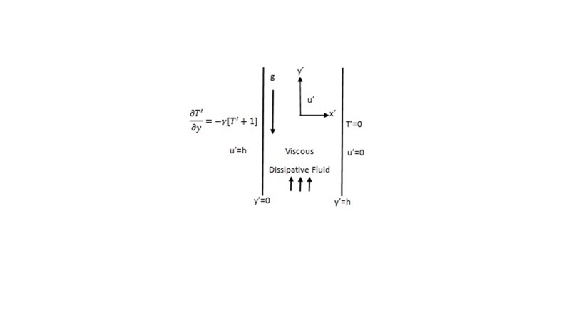 Flow geometry and physical coordinates