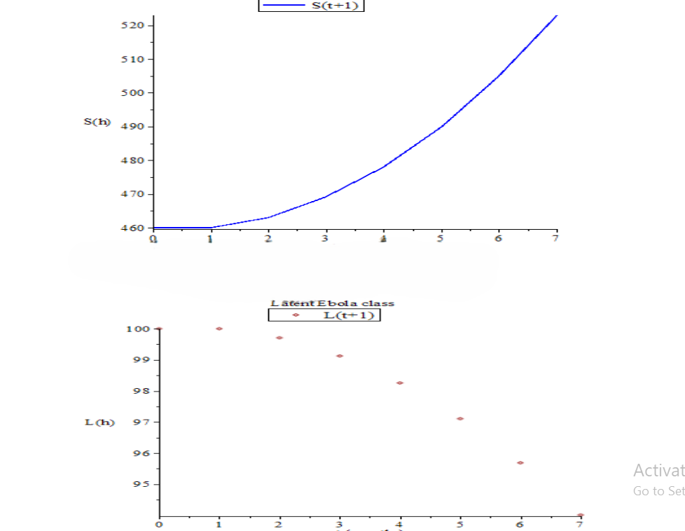 Picture of Plot